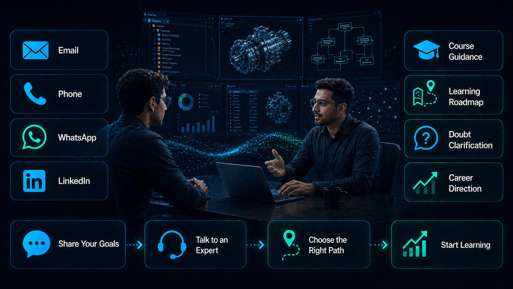 Learner connecting with CoreStack PLM for Teamcenter course guidance through email, phone, WhatsApp, and LinkedIn