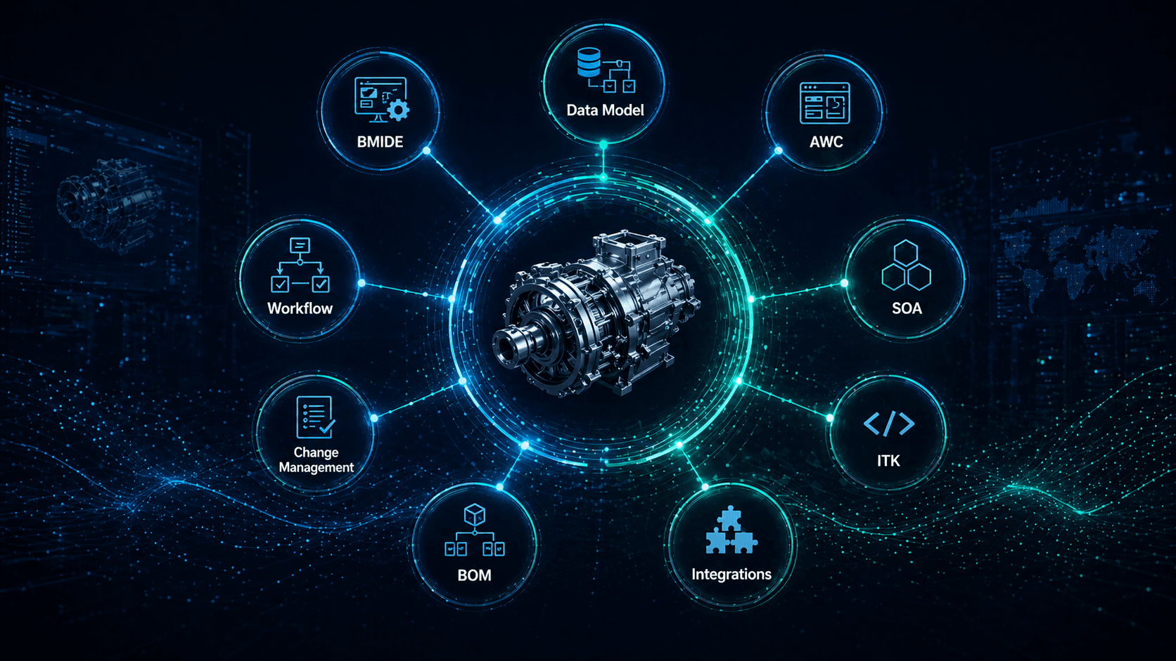 Digital thread ecosystem connecting BMIDE, data model, AWC, SOA, ITK, workflow, change management, BOM, and integrations