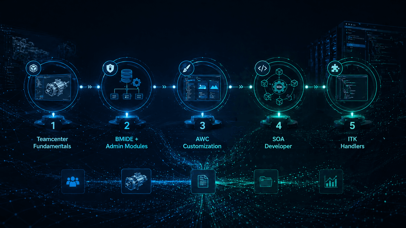 Five step Teamcenter learning path from fundamentals to ITK customization